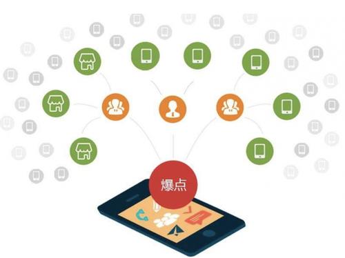 柳南为什么越来越多的企业通过软文营销来引流